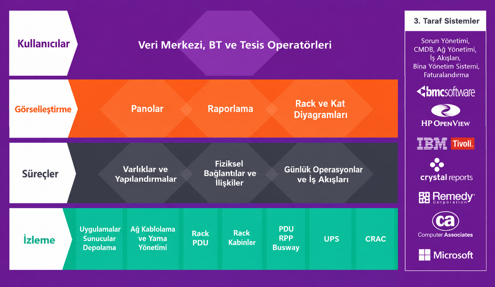 DCIM bileşenleri infografiği